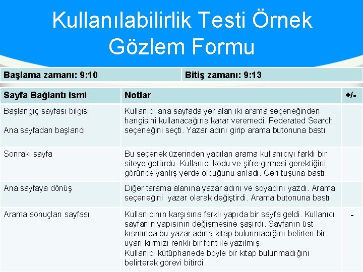 Kullanılabilirlik Testi Örnek Gözlem Formu Başlama zamanı: 9: 10 Bitiş zamanı: 9: 13 Sayfa