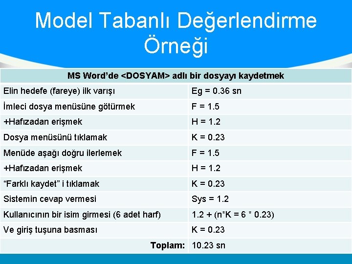 Model Tabanlı Değerlendirme Örneği MS Word’de <DOSYAM> adlı bir dosyayı kaydetmek Elin hedefe (fareye)