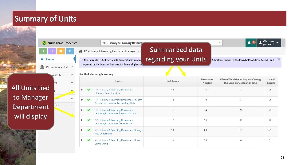 Summary of Units Summarized data regarding your Units All Units tied to Manager Department