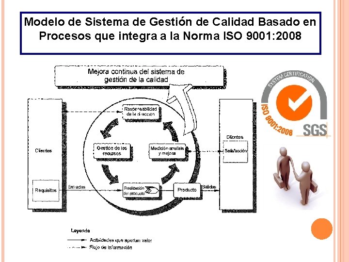 Modelo de Sistema de Gestión de Calidad Basado en Procesos que integra a la