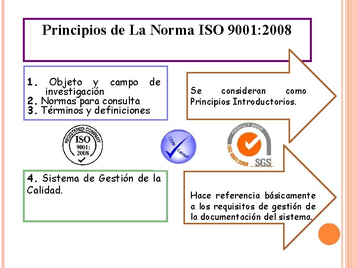 Principios de La Norma ISO 9001: 2008 1. Objeto y campo de investigación 2.