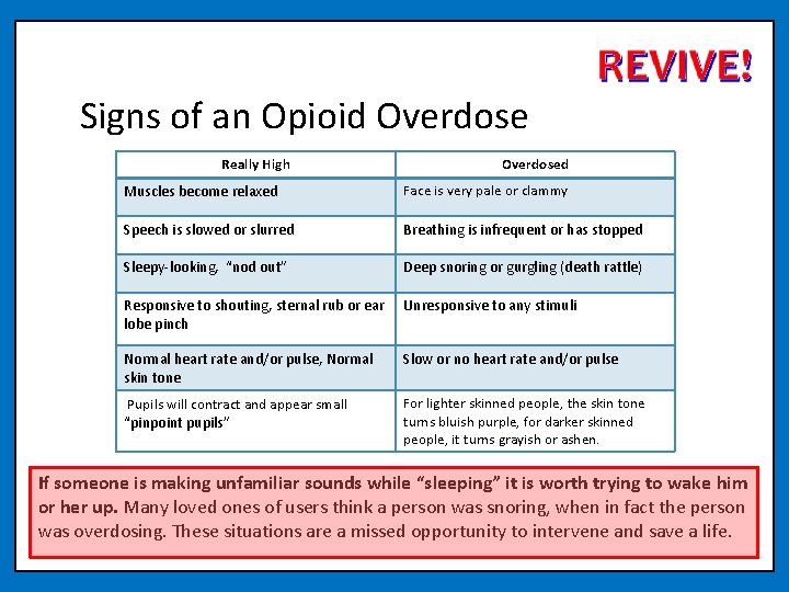 Signs of an Opioid Overdose Really High Overdosed Muscles become relaxed Face is very