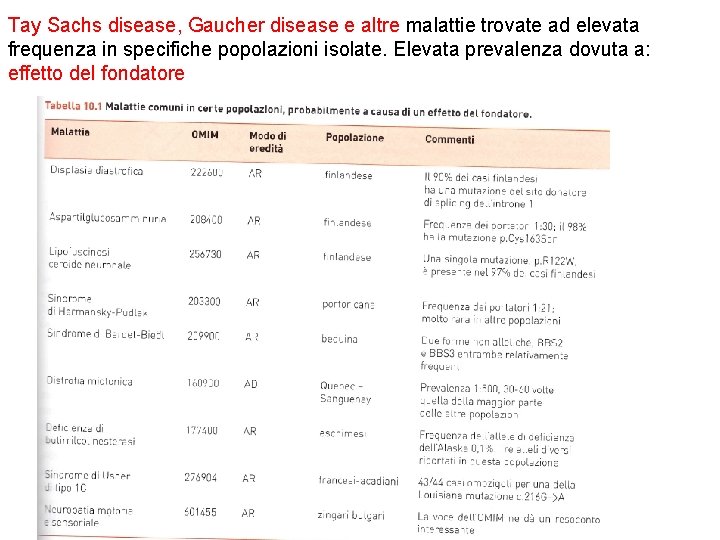 Tay Sachs disease, Gaucher disease e altre malattie trovate ad elevata frequenza in specifiche Tay Sachs disease, Gaucher disease e altre malattie trovate ad elevata frequenza in specifiche