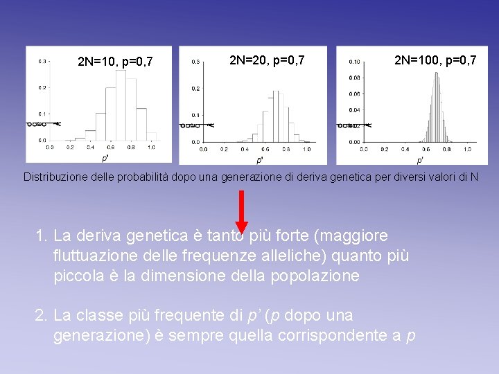 2 N=10, p=0, 7 2 N=20, p=0, 7 2 N=100, p=0, 7 Distribuzione delle 2 N=10, p=0, 7 2 N=20, p=0, 7 2 N=100, p=0, 7 Distribuzione delle
