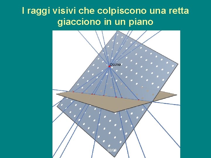 I raggi visivi che colpiscono una retta giacciono in un piano g. e. a.