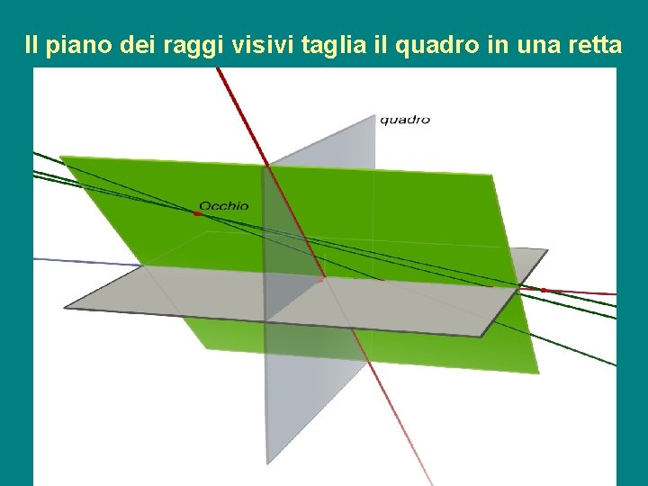 Il piano dei raggi visivi taglia il quadro in una retta g. e. a.