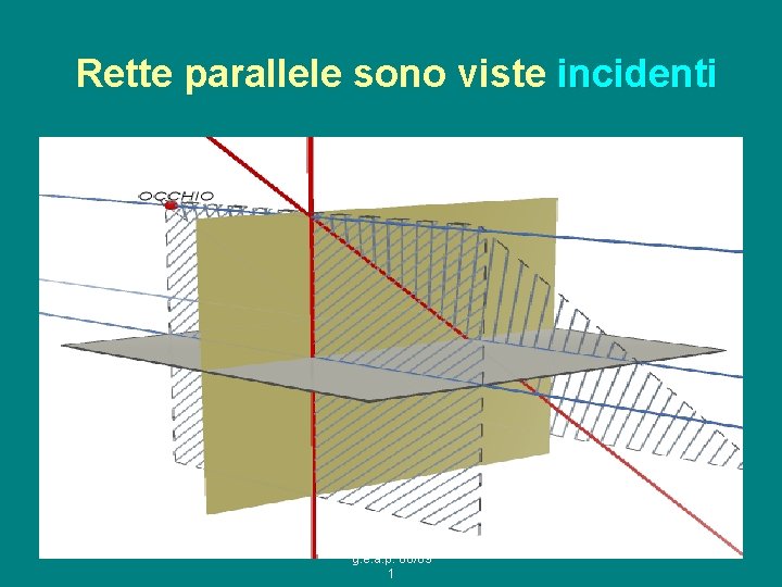 Rette parallele sono viste incidenti g. e. a. p. 08/09 1 