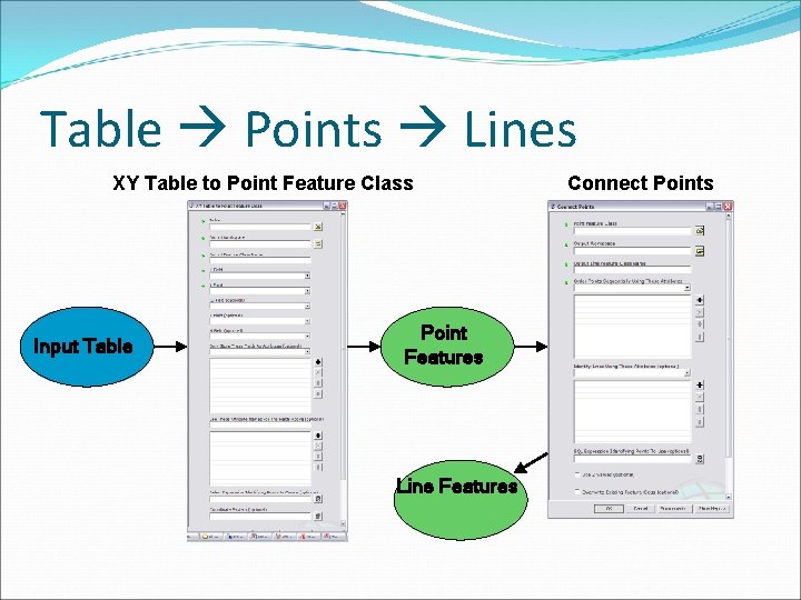 Table Points Lines XY Table to Point Feature Class Input Table Point Features Line