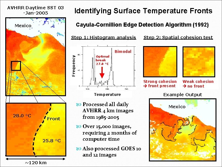 AVHRR Daytime SST 03 -Jan-2005 Identifying Surface Temperature Fronts Cayula-Cornillion Edge Detection Algorithm (1992)