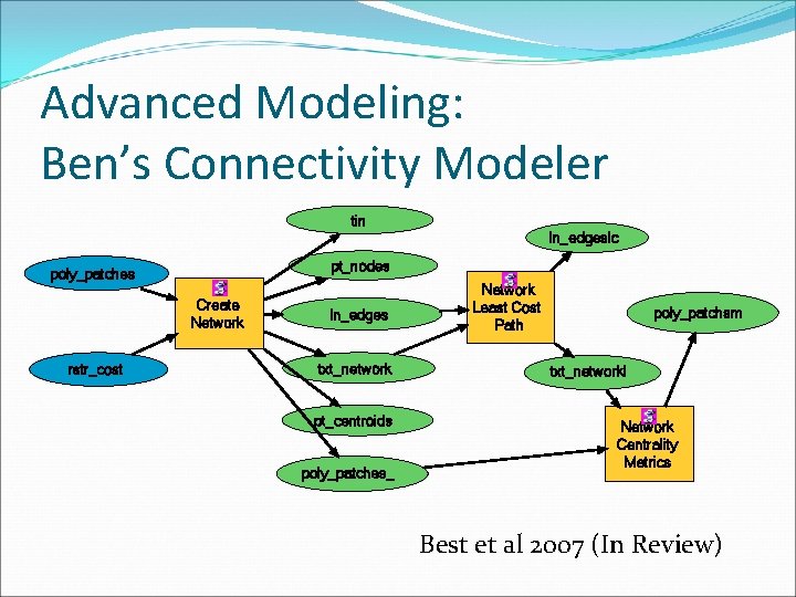 Advanced Modeling: Ben’s Connectivity Modeler tin ln_edgeslc pt_nodes poly_patches Create Network rstr_cost ln_edges txt_network