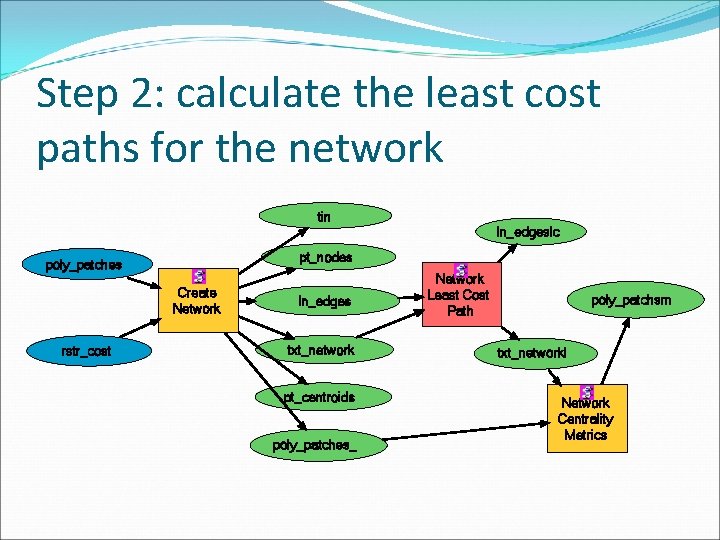 Step 2: calculate the least cost paths for the network tin ln_edgeslc pt_nodes poly_patches