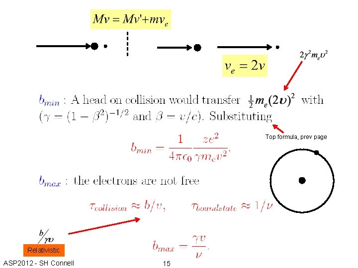 Top formula, prev page Relativistic ASP 2012 - SH Connell 15 