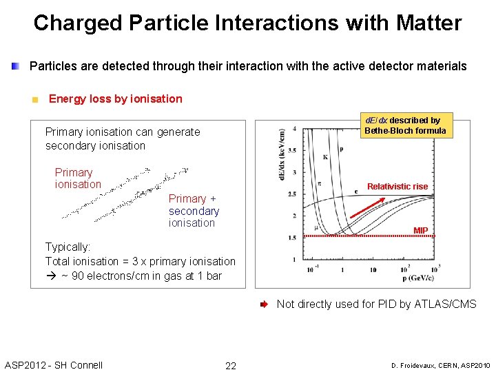 Charged Particle Interactions with Matter Particles are detected through their interaction with the active