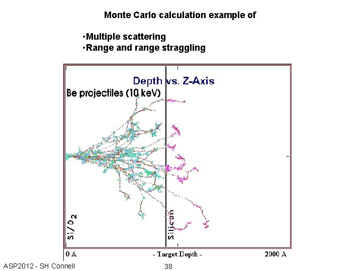 Monte Carlo calculation example of • Multiple scattering • Range and range straggling ASP