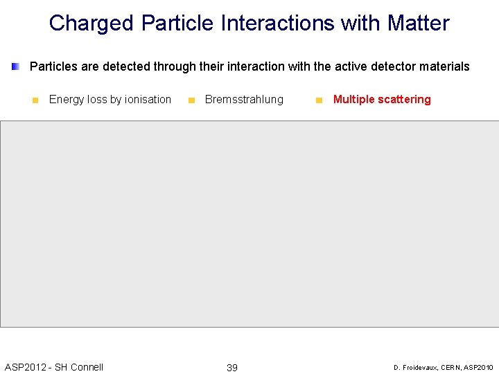 Charged Particle Interactions with Matter Particles are detected through their interaction with the active