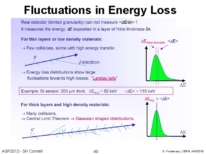 Fluctuations in Energy Loss • Gregor Herten / 1. Interaction of Charged Particles with