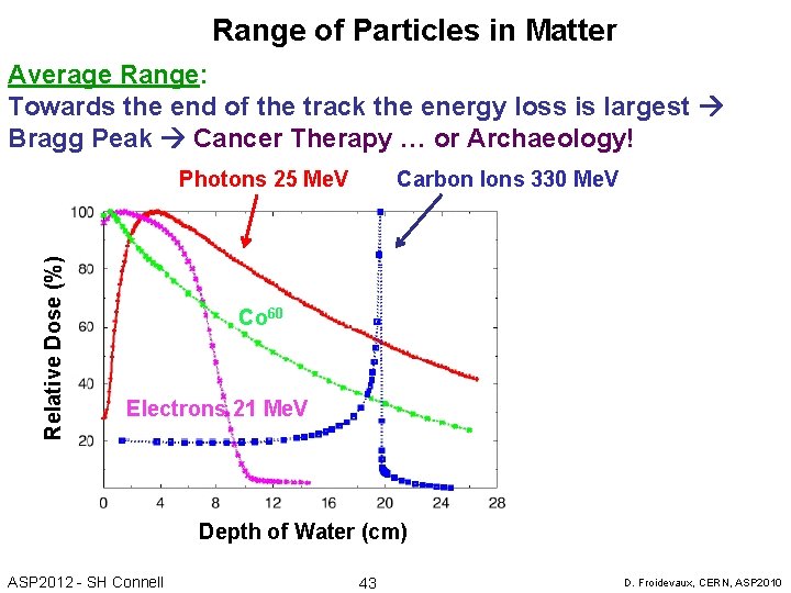 Range of Particles in Matter Average Range: Towards the end of the track the