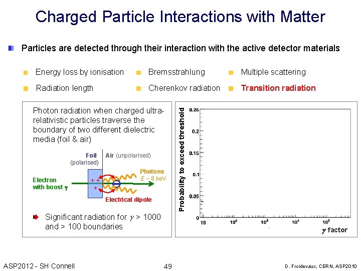 Charged Particle Interactions with Matter Particles are detected through their interaction with the active