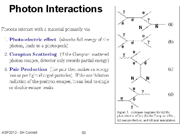 Photon Interactions ASP 2012 - SH Connell 50 