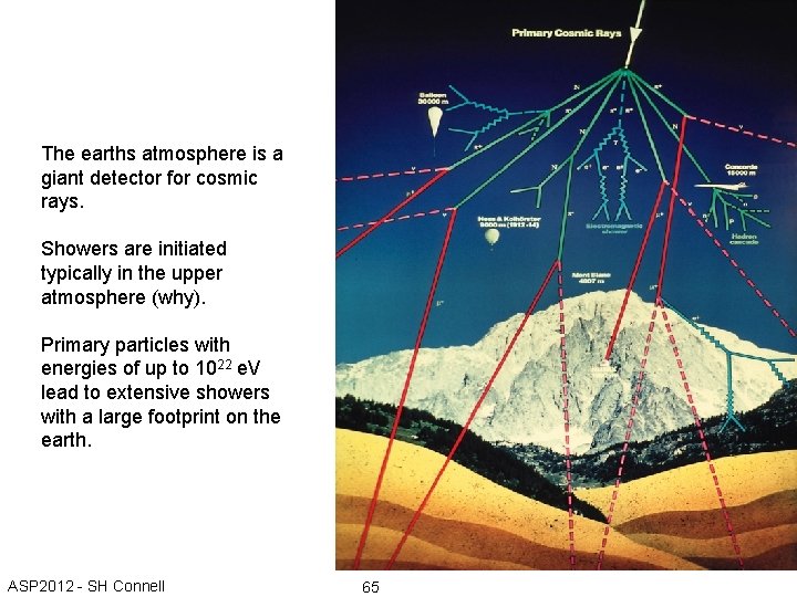 The earths atmosphere is a giant detector for cosmic rays. Showers are initiated typically