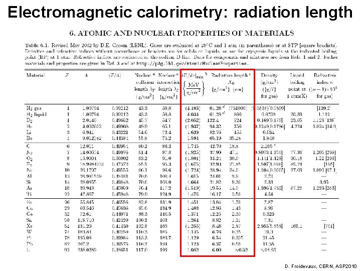 Electromagnetic calorimetry: radiation length Illustrative numbers …. . D. Froidevaux, CERN, ASP 2010 
