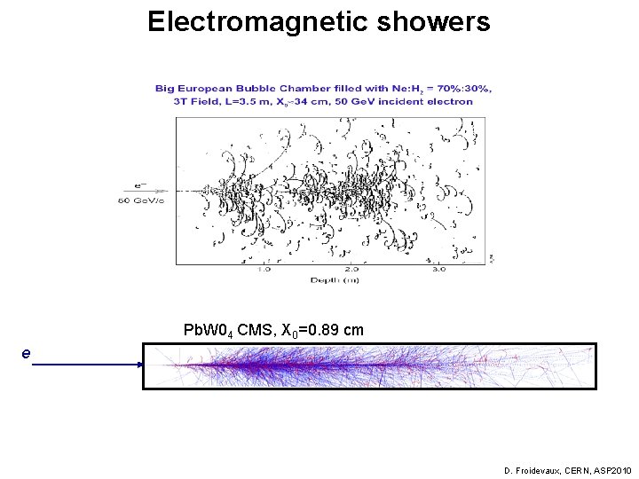 Electromagnetic showers Pb. W 04 CMS, X 0=0. 89 cm e D. Froidevaux, CERN,