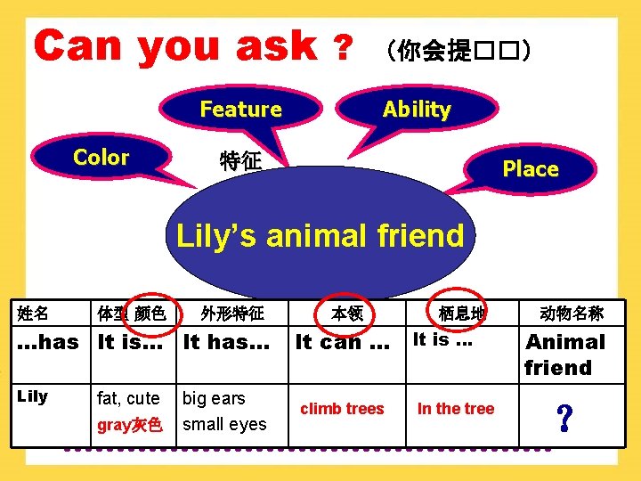 Can you ask ? Feature Color （你会提��） Ability 特征 Place Lily’s animal friend 姓名