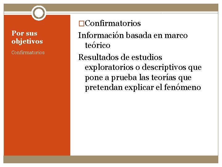 �Confirmatorios Por sus objetivos Confirmatorios Información basada en marco teórico Resultados de estudios exploratorios