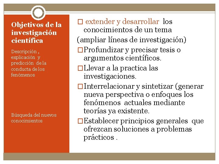 Objetivos de la investigación científica Descripción , explicación y predicción de la conducta de