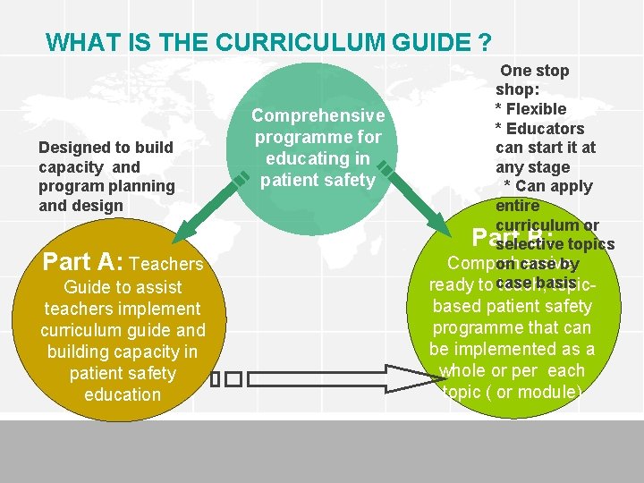 WHAT IS THE CURRICULUM GUIDE ? Designed to build capacity and program planning and