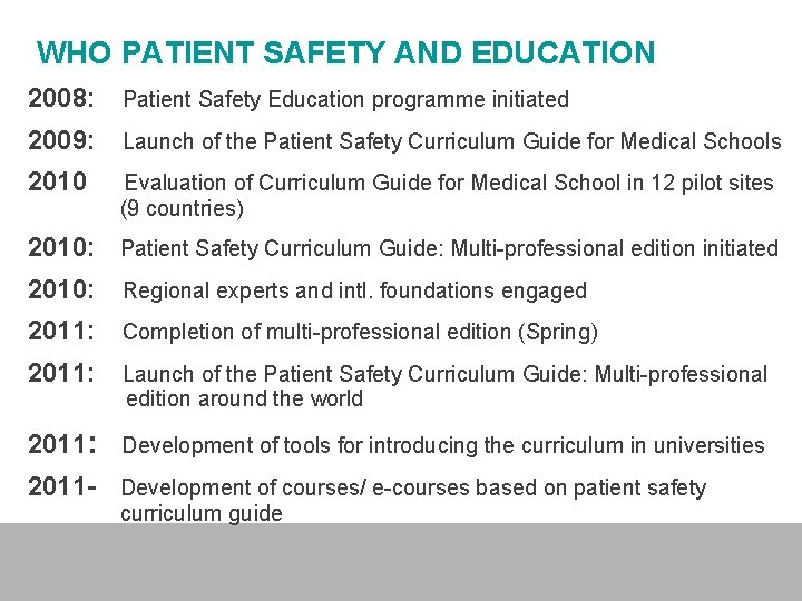 WHO PATIENT SAFETY AND EDUCATION 2008: Patient Safety Education programme initiated 2009: Launch of