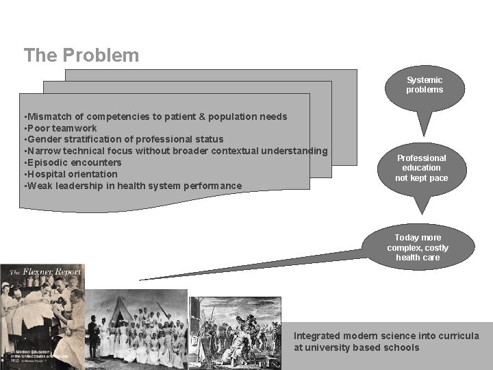 The Problem Systemic problems • Mismatch of competencies to patient & population needs •