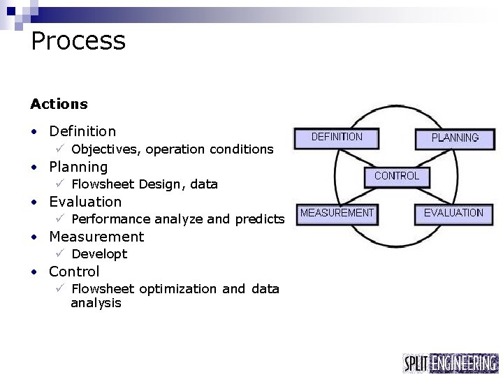 Process Actions • Definition ü Objectives, operation conditions • Planning ü Flowsheet Design, data