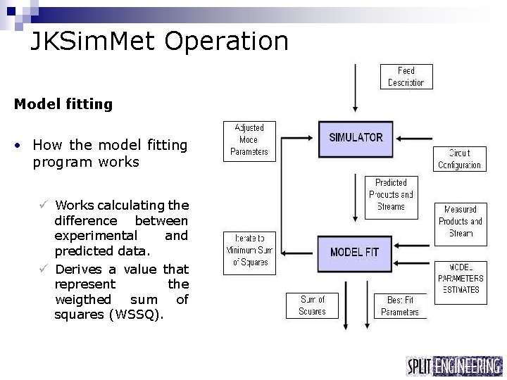 JKSim. Met Operation Model fitting • How the model fitting program works ü Works