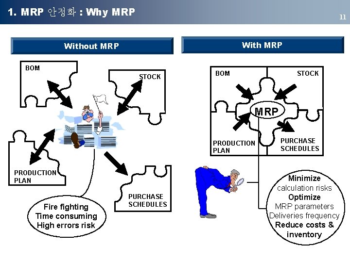 1. MRP 안정화 : Why MRP 11 With MRP Without MRP BOM STOCK MRP