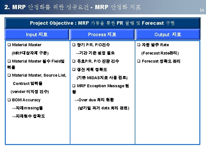 2. MRP 안정화를 위한 성공요건 - MRP 안정화 지표 14 Project Objective : MRP