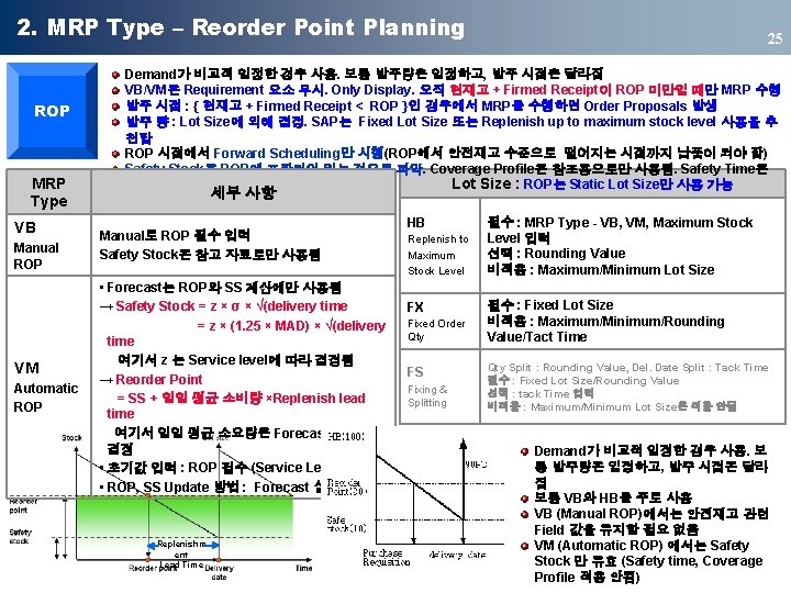 2. MRP Type – Reorder Point Planning ROP MRP Type VB Manual ROP VM