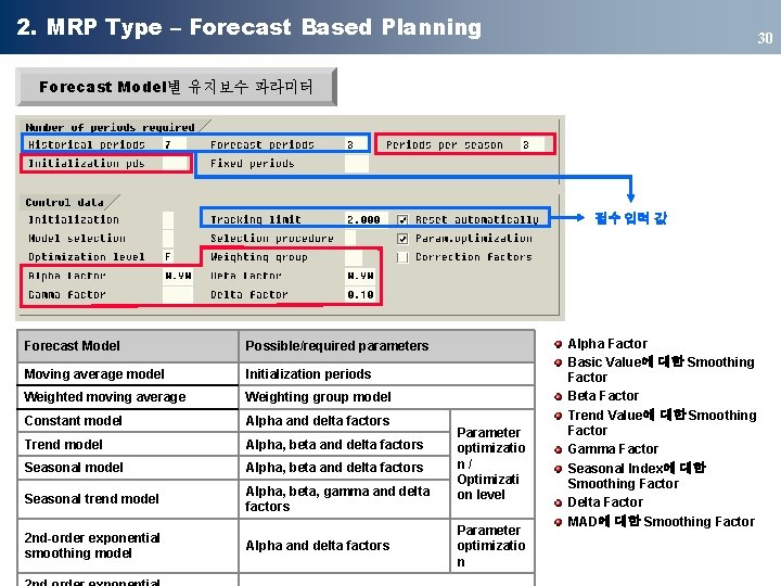 2. MRP Type – Forecast Based Planning 30 Forecast Model별 유지보수 파라미터 필수 입력