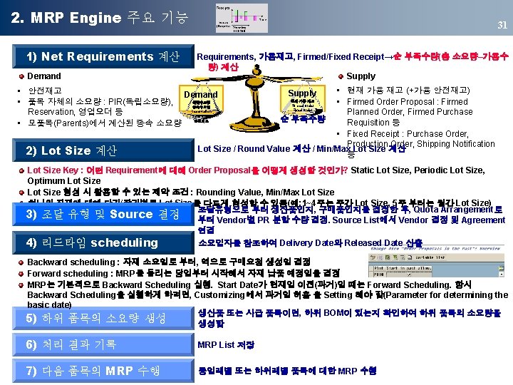 2. MRP Engine 주요 기능 1) Net Requirements 계산 Demand 31 Requirements, 가용재고, Firmed/Fixed