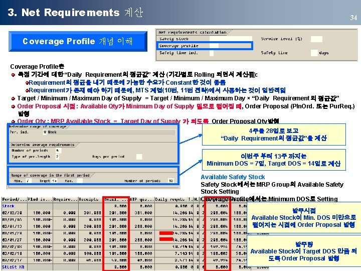 3. Net Requirements 계산 34 Coverage Profile 개념 이해 Coverage Profile은 특정 기간에 대한