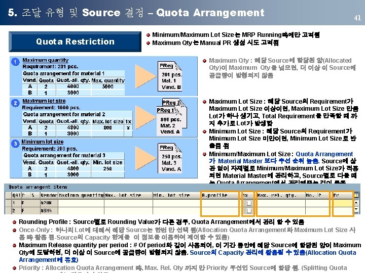 5. 조달 유형 및 Source 결정 – Quota Arrangement Quota Restriction 41 Minimum/Maximum Lot