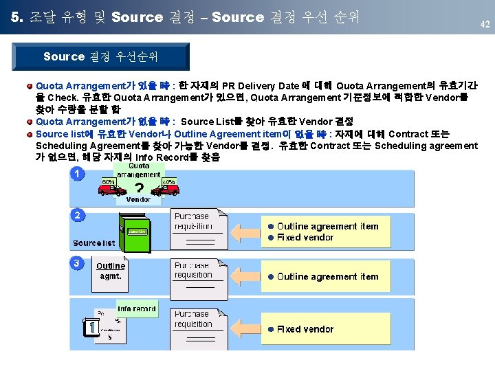 5. 조달 유형 및 Source 결정 – Source 결정 우선 순위 Source 결정 우선순위