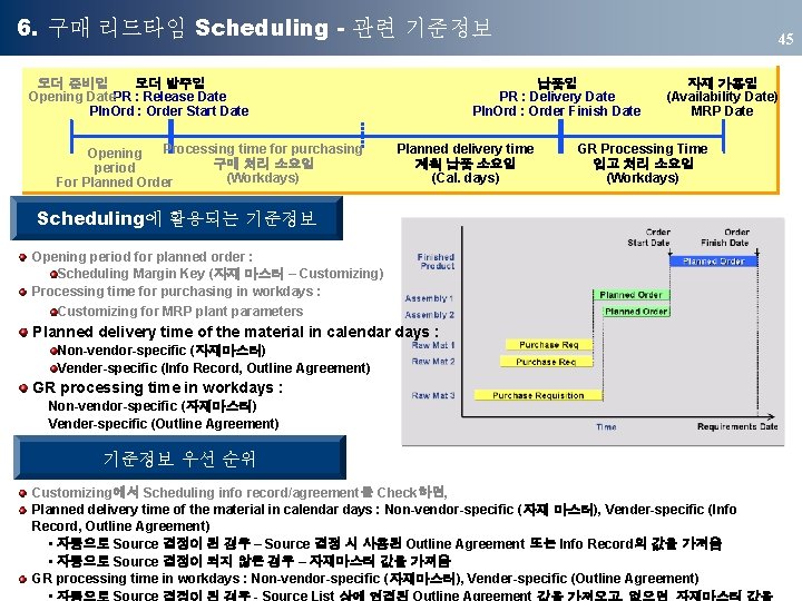 6. 구매 리드타임 Scheduling - 관련 기준정보 오더 발주일 오더 준비일 Opening Date. PR