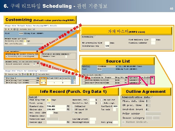 6. 구매 리드타임 Scheduling - 관련 기준정보 Customizing 46 (Default value purchasing/MRP) 경 는