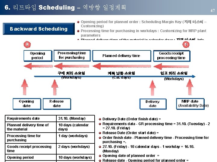 6. 리드타임 Scheduling – 역방향 일정계획 Backward Scheduling 47 Opening period for planned order