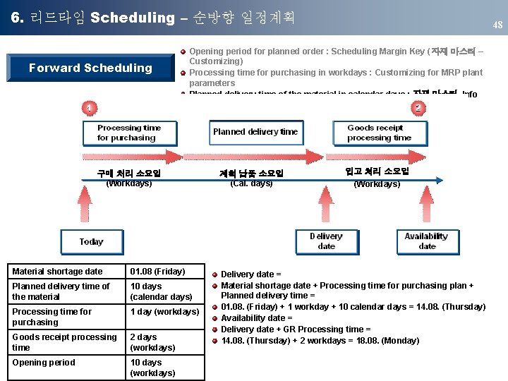 6. 리드타임 Scheduling – 순방향 일정계획 Forward Scheduling 48 Opening period for planned order