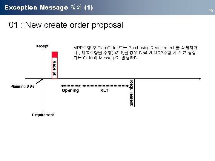 Exception Message 정의 (1) 56 01 : New create order proposal Receipt MRP수행 후