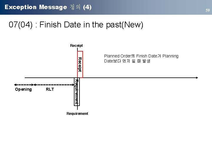 Exception Message 정의 (4) 59 07(04) : Finish Date in the past(New) Receipt RLT