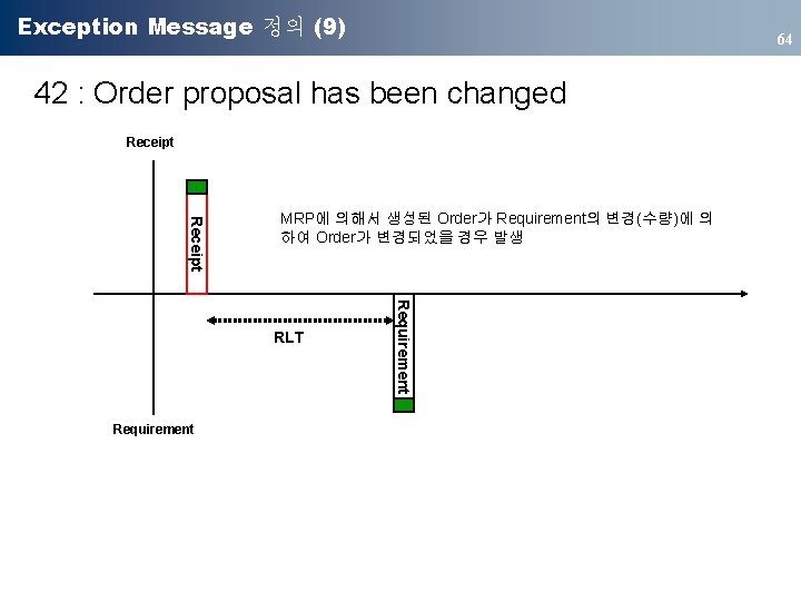 Exception Message 정의 (9) 64 42 : Order proposal has been changed Receipt MRP에