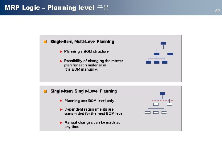 MRP Logic – Planning level 구분 69 
